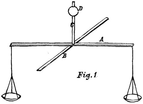 torsion balance sensitivity test|how torsion balance works.